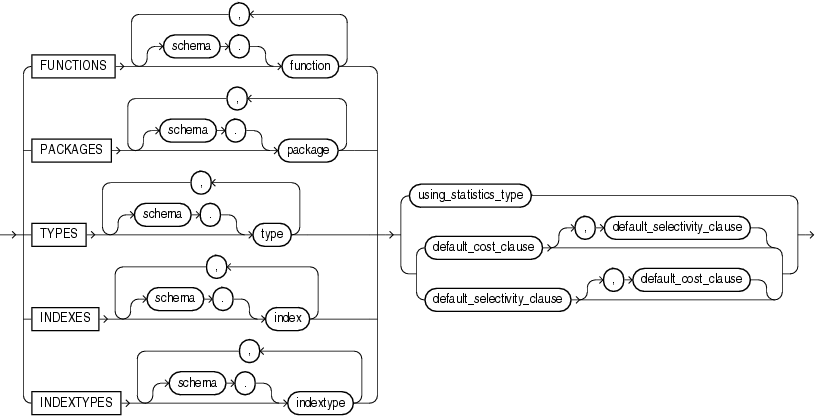 Description of function_association.eps follows