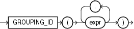 Description of grouping_id.eps follows