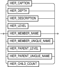 Description of hier_function_name.eps follows