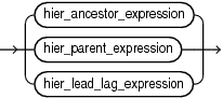 Description of hier_navigation_expression.eps follows