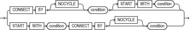 Description of hierarchical_query_clause.eps follows