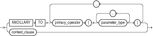 Description of implementation_clause.eps follows