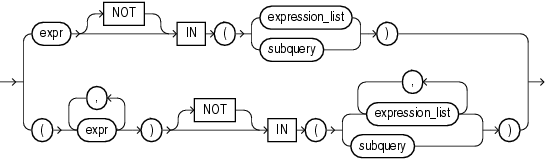 Description of in_condition.eps follows