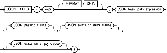 Description of json_exists_condition.eps follows