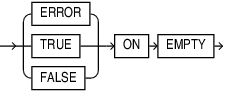 Description of json_exists_on_empty_clause.eps follows