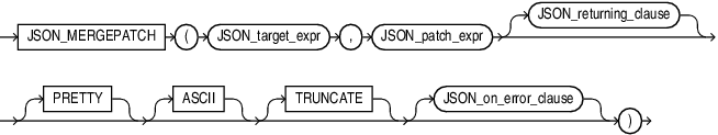 Description of json_mergepatch.eps follows