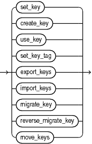 Description of key_management_clauses.eps follows