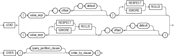 Description of lead.eps follows