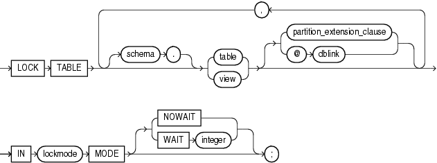 Description of lock_table.eps follows