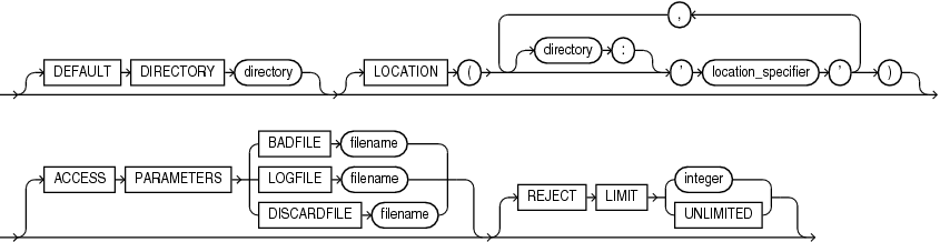 Description of modify_external_table_properties.eps follows