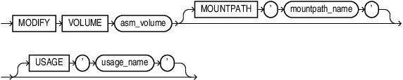 Description of modify_volume_clause.eps follows