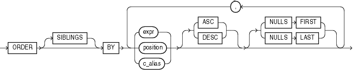 Description of order_by_clause.eps follows