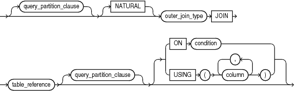 Description of outer_join_clause.eps follows