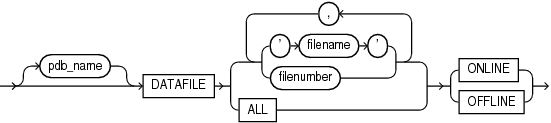 Description of pdb_datafile_clause.eps follows