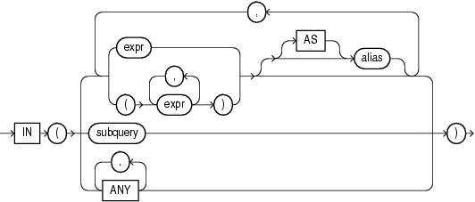 Description of pivot_in_clause.eps follows