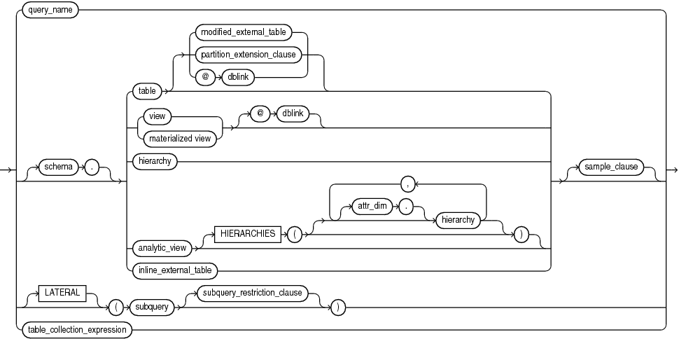 Description of query_table_expression.eps follows