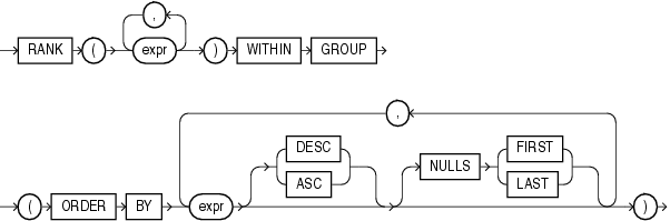 Description of rank_aggregate.eps follows