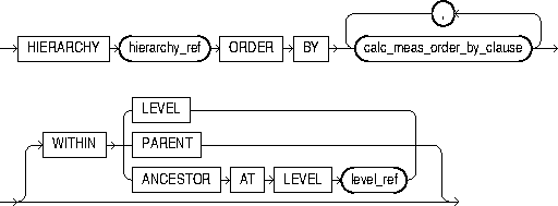 Description of rank_clause.eps follows