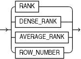 Description of rank_function_name.eps follows