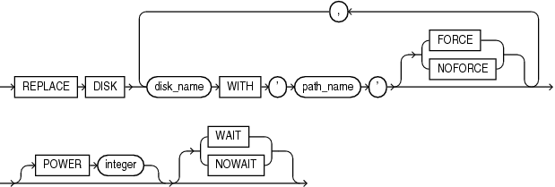 Description of replace_disk_clause.eps follows