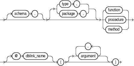 Description of routine_clause.eps follows