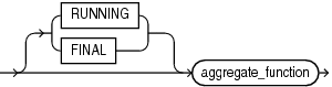 Description of row_pattern_aggregate_func.eps follows