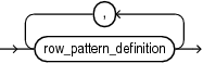 Description of row_pattern_definition_list.eps follows