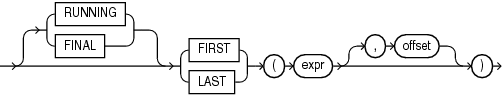 Description of row_pattern_nav_logical.eps follows