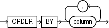 Description of row_pattern_order_by.eps follows