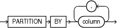 Description of row_pattern_partition_by.eps follows