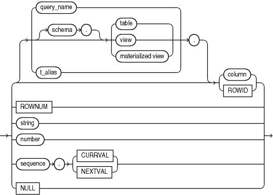 Description of simple_expression.eps follows