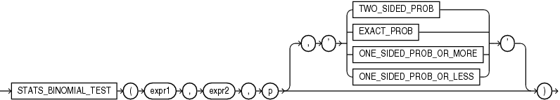 Description of stats_binomial_test.eps follows