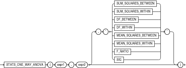 Description of stats_one_way_anova.eps follows