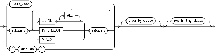 Description of subquery.eps follows