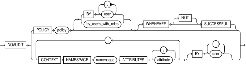 Description of unified_noaudit.eps follows