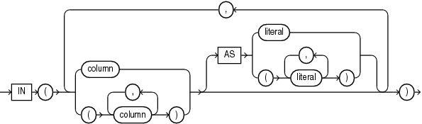 Description of unpivot_in_clause.edx follows