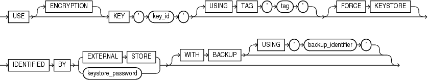 Description of use_key.eps follows