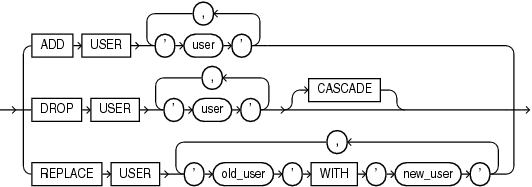 Description of user_clauses.eps follows