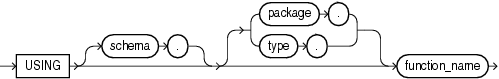 Description of using_function_clause.eps follows