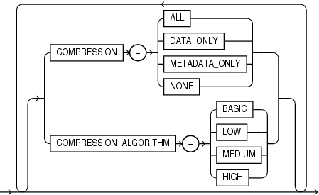 Description of expcompression.eps follows