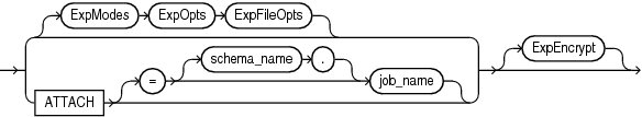 Description of expstart.eps follows