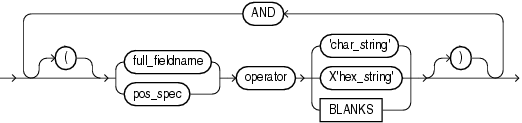 Description of fld_cond.eps follows