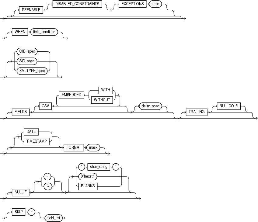 Description of intotab_clause_cont.eps follows