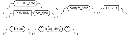 Description of scalar.eps follows