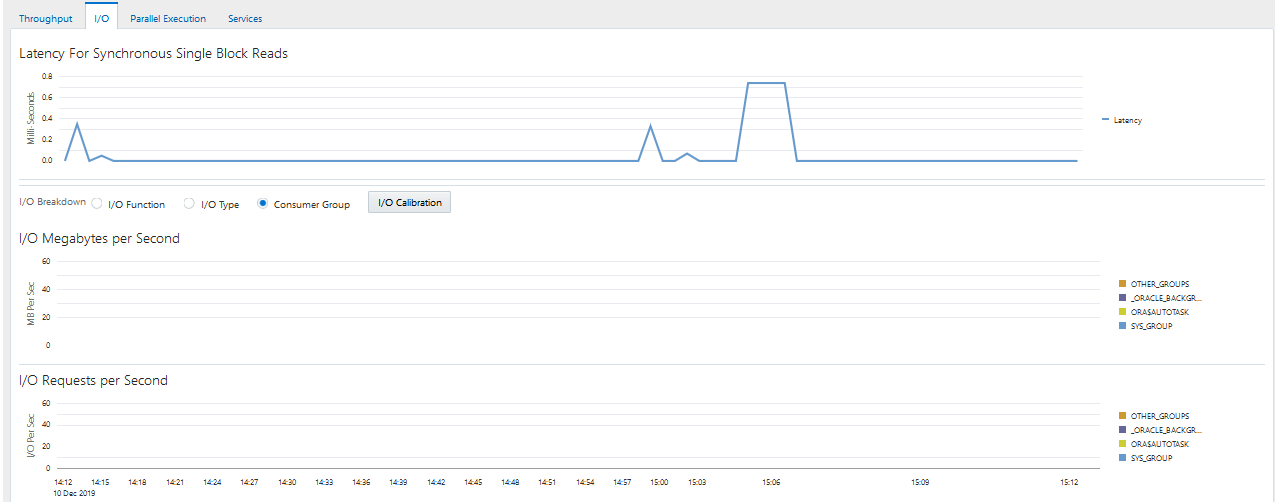 Description of perf_io_consum.png follows