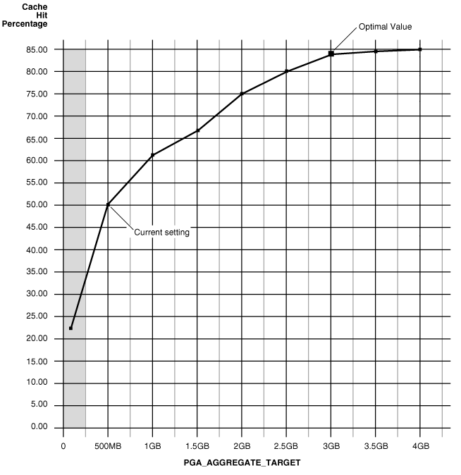 Description of Figure 16-1 follows