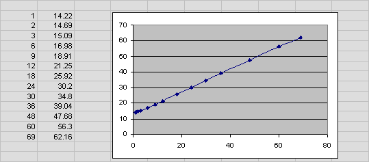 Description of Figure 17-4 follows