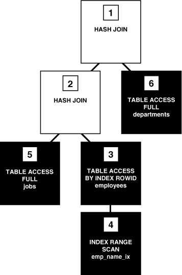 Description of Figure 3-3 follows