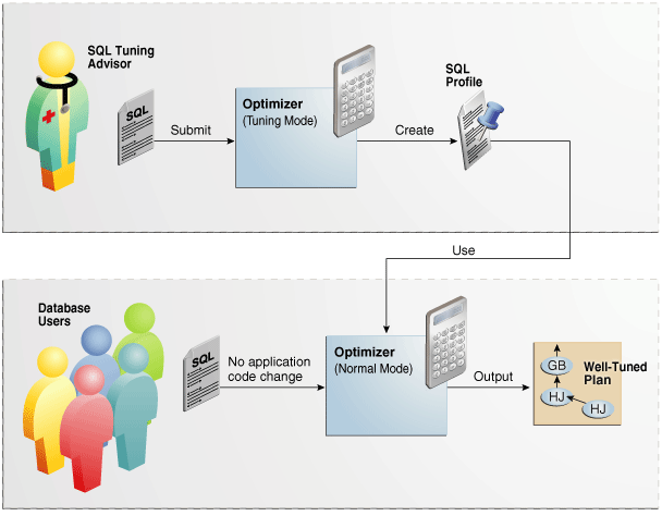 Description of Figure 24-4 follows