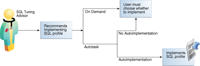 Description of Figure 24-6 follows